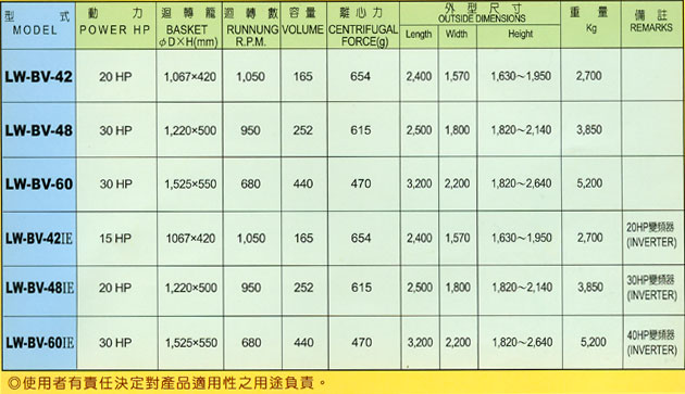 Centrifugal Extractor Manufacturer Fluid And Solid Centrifugal Extractor Centrifugal Separator Manufacturer